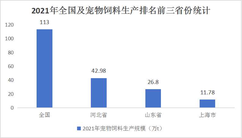中國寵物飼料行業(yè)市場現(xiàn)狀及發(fā)展前景預測：“它經(jīng)濟”背后的千億級市場