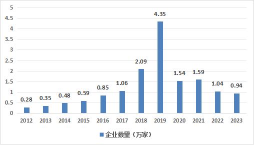 中國商業(yè)航天行業(yè)競爭狀況如何？