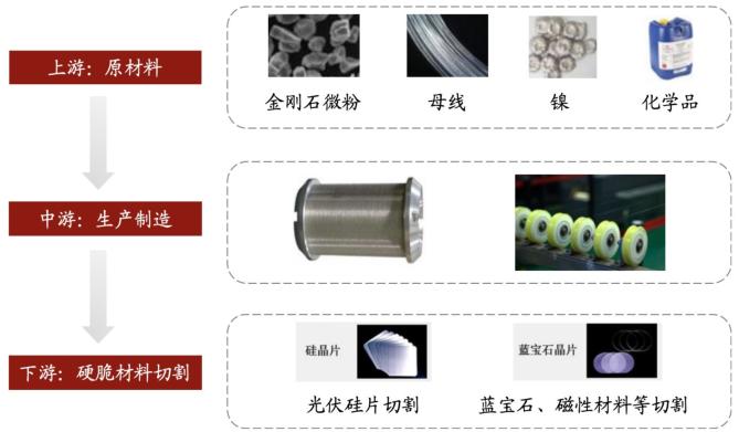 中國鎢絲行業(yè)發(fā)展狀況如何？