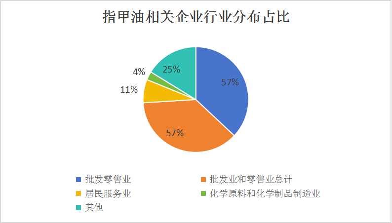 中國指甲油行業(yè)市場深度調(diào)研及發(fā)展特點(diǎn)分析
