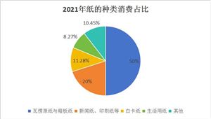 中國造紙行業(yè)市場深度分析及產(chǎn)業(yè)鏈上下游分析