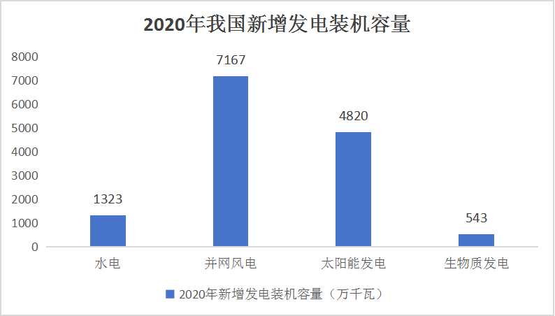 中國售電信息化行業(yè)發(fā)展態(tài)勢及影響因素分析