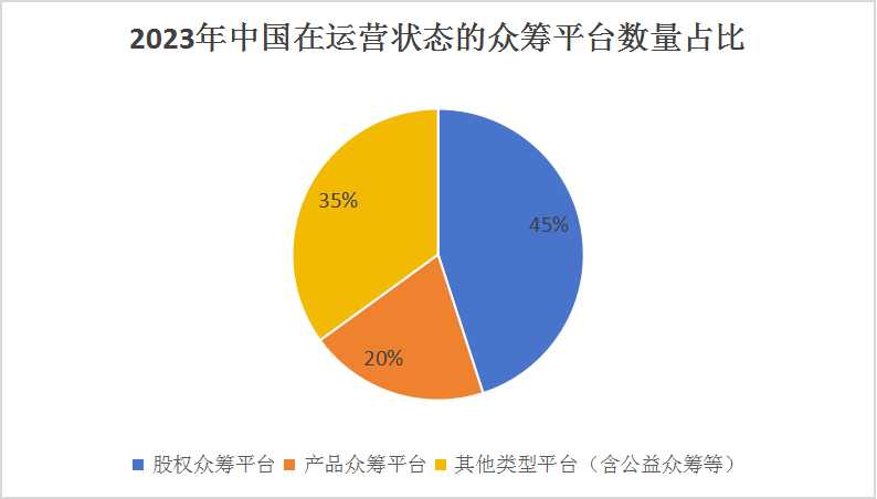 2024眾籌產(chǎn)業(yè)現(xiàn)狀及未來(lái)發(fā)展趨勢(shì)分析
