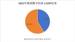 中國(guó)數(shù)字金融行業(yè)市場(chǎng)全景調(diào)研與發(fā)展前景預(yù)測(cè)