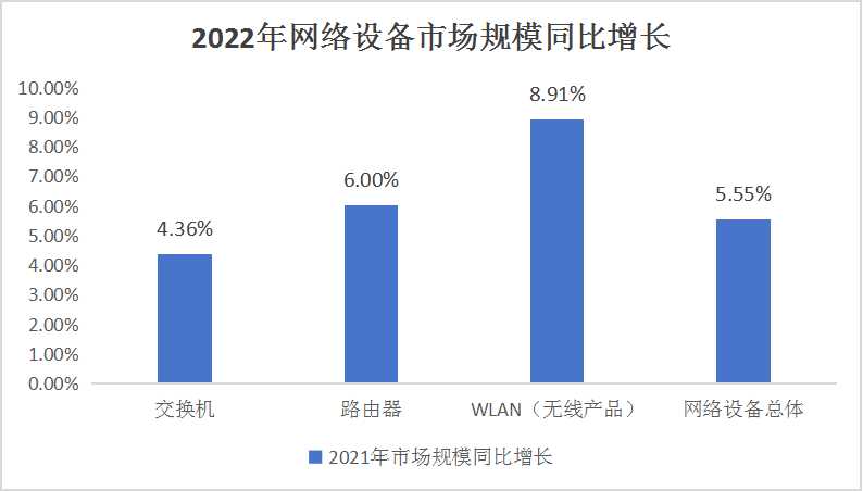 固定通訊終端設(shè)備行業(yè)產(chǎn)銷需求與投資分析