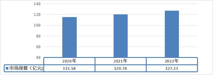 2021-2023年華東地區(qū)制服行業(yè)市場(chǎng)規(guī)模分析