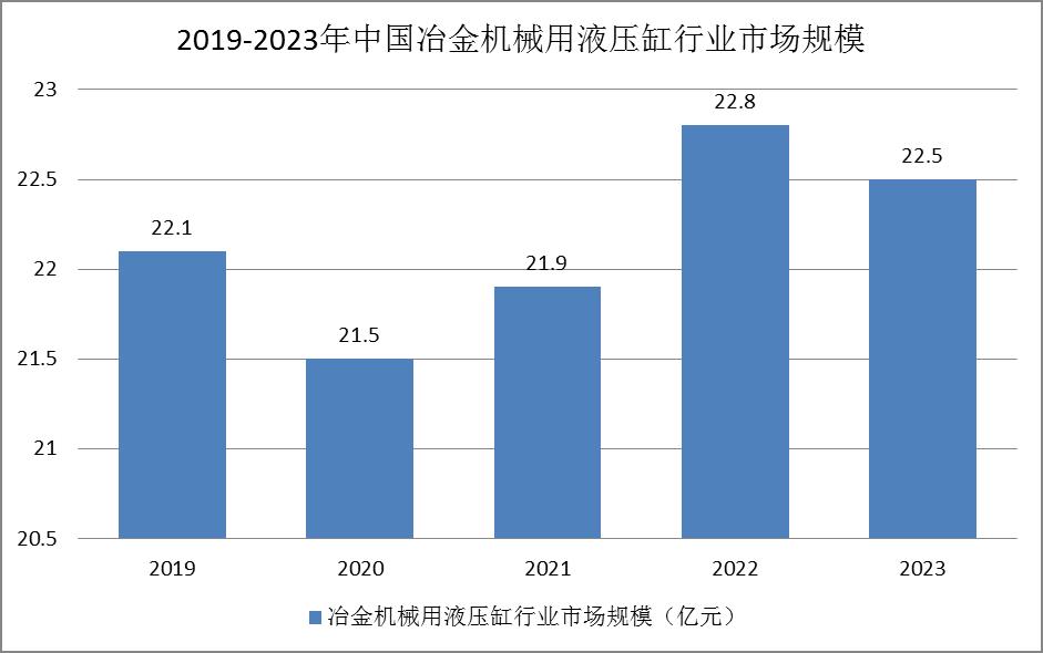 冶金機(jī)械用液壓缸行業(yè)市場現(xiàn)狀：行業(yè)相對較穩(wěn)定
