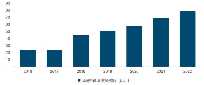  空管系統(tǒng)全面護(hù)航， 領(lǐng)航低空經(jīng)濟(jì)新紀(jì)元