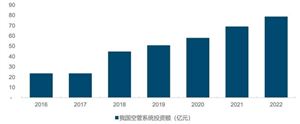  空管系統(tǒng)全面護(hù)航， 領(lǐng)航低空經(jīng)濟(jì)新紀(jì)元