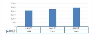 2021-2023年中國市場布匹搬運機器人供給能力