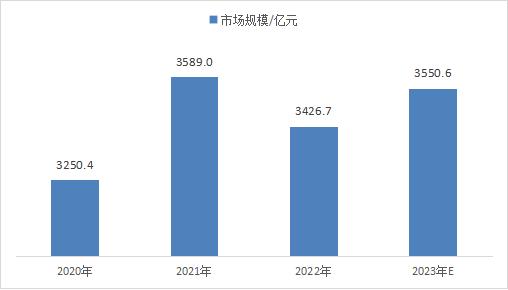 2023年中國數(shù)控機(jī)床市場特征