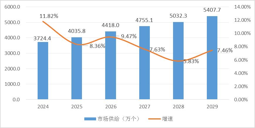 2023年助聽器行業(yè)壁壘以及需求預測