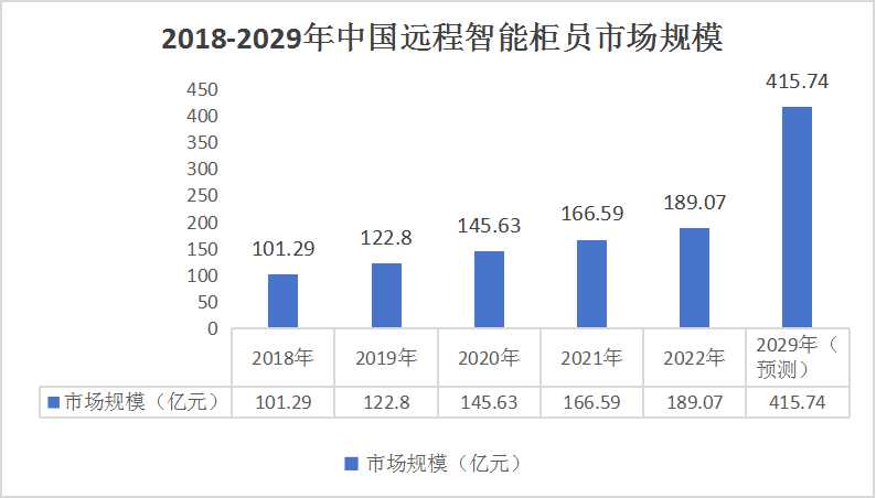 中國遠程智能柜員機行業(yè)深度分析及發(fā)展前景預(yù)測