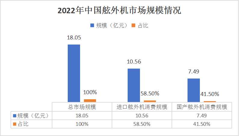 中國舷外機(jī)行業(yè)市場(chǎng)調(diào)查分析及發(fā)展前景展望