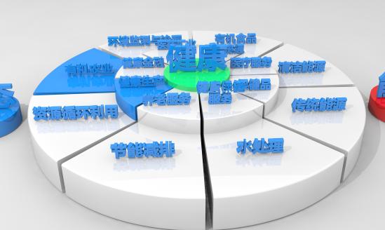 中國循環(huán)經(jīng)濟產(chǎn)業(yè)園建設模式與投資預測