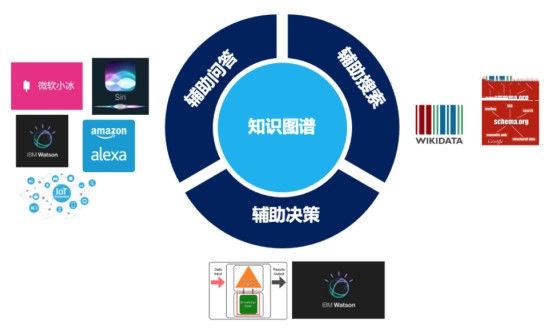 2024年中國(guó)知識(shí)圖譜行業(yè)的市場(chǎng)發(fā)展現(xiàn)狀及發(fā)展前景分析