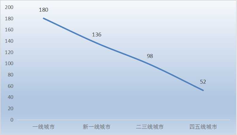 新傳播媒介背景下KTV行業(yè)發(fā)展機(jī)遇及趨勢(shì)