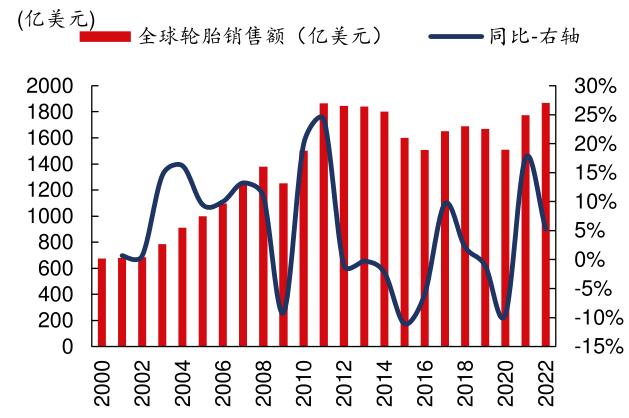 中國(guó)輪胎加速出海， 性價(jià)比開(kāi)啟“全球替代”