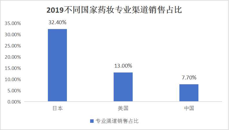 中國(guó)藥用化妝品行業(yè)市場(chǎng)現(xiàn)狀及發(fā)展前景調(diào)研分析
