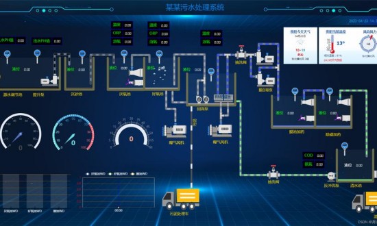 2024年中國組態(tài)軟件產(chǎn)業(yè)鏈上下游結構結構及發(fā)展趨勢分析