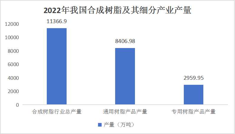 中國樹脂產(chǎn)業(yè)鏈供需布局與未來趨勢發(fā)展