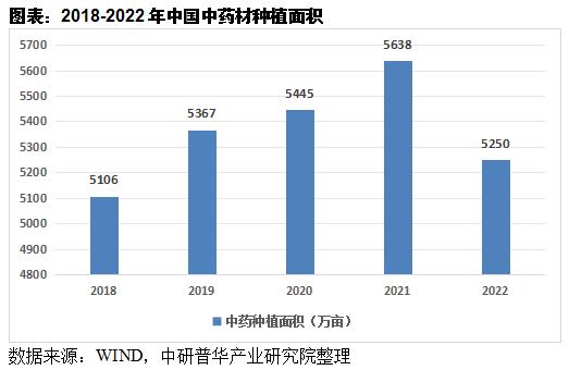 中成藥行業(yè)上下游市場分析