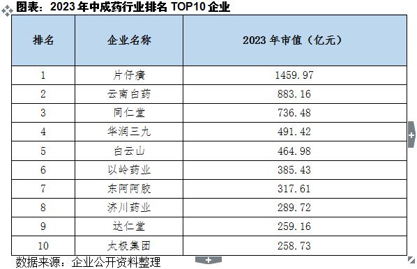 中成藥行業(yè)競爭力分析