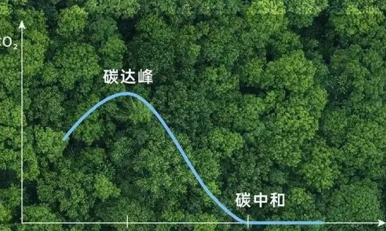 發(fā)展預測：預計到2050年碳中和相關市場規(guī)模有望達15萬億元人民幣