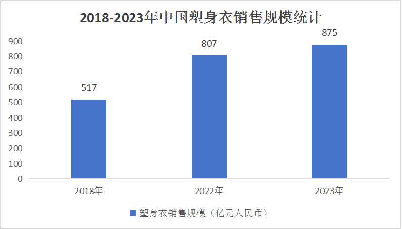 中國塑身美體內(nèi)衣行業(yè)調(diào)研及產(chǎn)業(yè)鏈構(gòu)成分析
