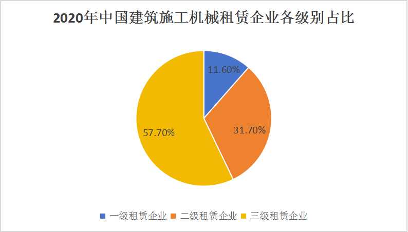 中國(guó)建筑器材租賃行業(yè)市場(chǎng)需求及企業(yè)分析