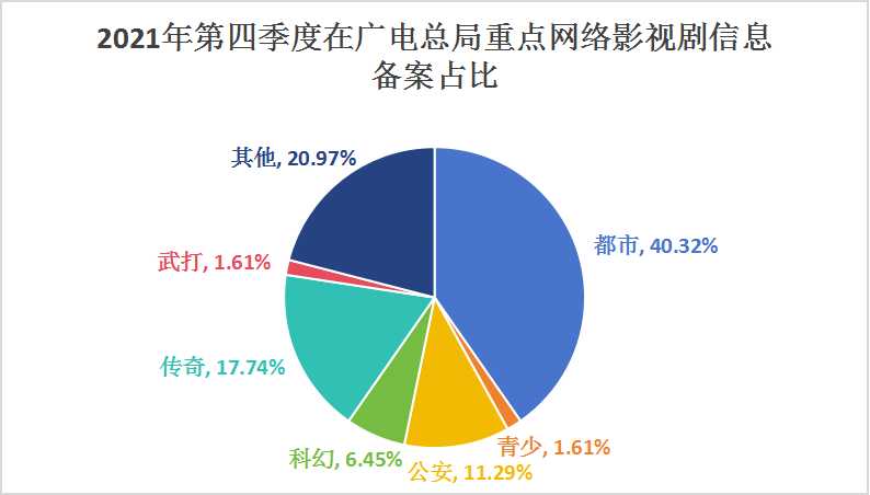 中國網(wǎng)絡(luò)自制劇市場規(guī)模已超過千億    中國網(wǎng)絡(luò)自制劇產(chǎn)業(yè)深度分析