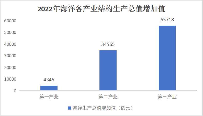 2024智慧海洋行業(yè)市場(chǎng)分析及發(fā)展趨勢(shì)預(yù)測(cè)