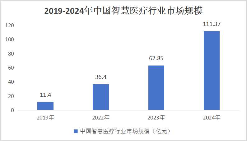 2024智能醫(yī)療產(chǎn)業(yè)競(jìng)爭(zhēng)格局現(xiàn)狀及未來(lái)發(fā)展趨勢(shì)分析