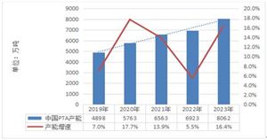 2019-2023年中國精對苯二甲酸(PTA)行業(yè)運營狀況透析