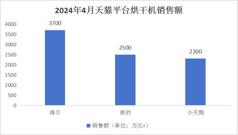 2024中國(guó)烘干機(jī)競(jìng)爭(zhēng)格局及產(chǎn)業(yè)鏈構(gòu)成分析