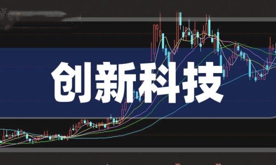 上?？萍紕?chuàng)新資源數(shù)據(jù)中心