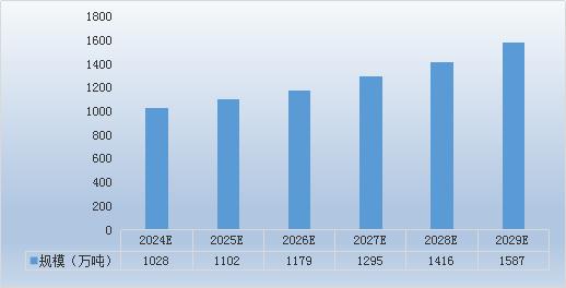 中國防松螺母行業(yè)發(fā)展趨勢(shì)與預(yù)測(cè)
