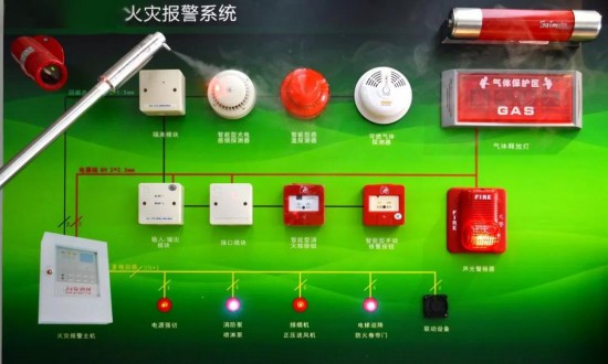 2024年中國火災(zāi)報(bào)警系統(tǒng)行業(yè)的產(chǎn)業(yè)鏈結(jié)構(gòu)及投資風(fēng)險(xiǎn)分析