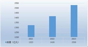 2024年中國包裝飲用水行業(yè)發(fā)展趨勢與市場規(guī)模分析