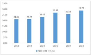 2024年中國廚電用微晶玻璃市場規(guī)模及發(fā)展現(xiàn)狀分析