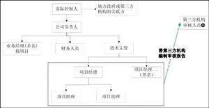 碳交易商業(yè)模式探究
