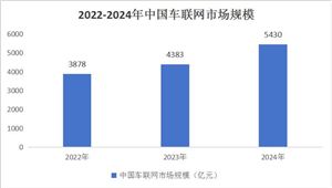 中國(guó)車聯(lián)網(wǎng)行業(yè)運(yùn)行環(huán)境分析及產(chǎn)業(yè)鏈構(gòu)成概述