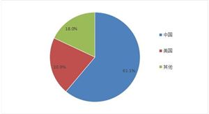 2024年人工智能技術(shù)應(yīng)用行業(yè)現(xiàn)狀調(diào)研及發(fā)展趨勢分析預(yù)測