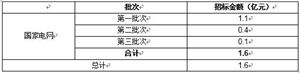 中國(guó)電力智能感知終端細(xì)分市場(chǎng)分析（一）