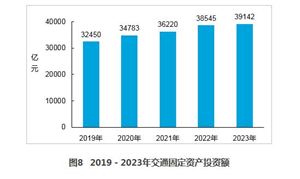 2025年中國(guó)港口交通運(yùn)輸行業(yè)深度調(diào)研(附圖表)