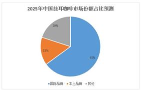 2025-2030年掛耳咖啡行業(yè)全景洞察與戰(zhàn)略機(jī)遇：從細(xì)分賽道到主流消費(fèi)，從“流量紅利”向“價(jià)值深耕”的轉(zhuǎn)型