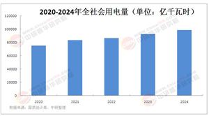 2025年中國(guó)水電站行業(yè)深度調(diào)研及未來(lái)趨勢(shì)分析