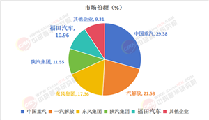 2025年重卡行業(yè)現(xiàn)狀與發(fā)展趨勢分析