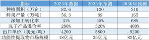 2025-2030年中國無花果行業(yè)市場分析及發(fā)展前景預(yù)測報(bào)告——從