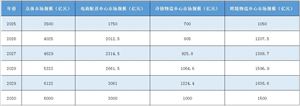 2025年中國配送中心行業(yè)：智馭未來，綠動新程——市場調(diào)查與投資建議深度剖析